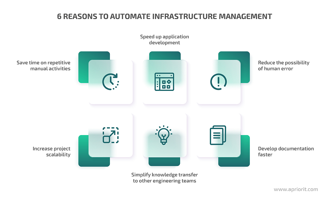 6 reasons to automate infrastructure management