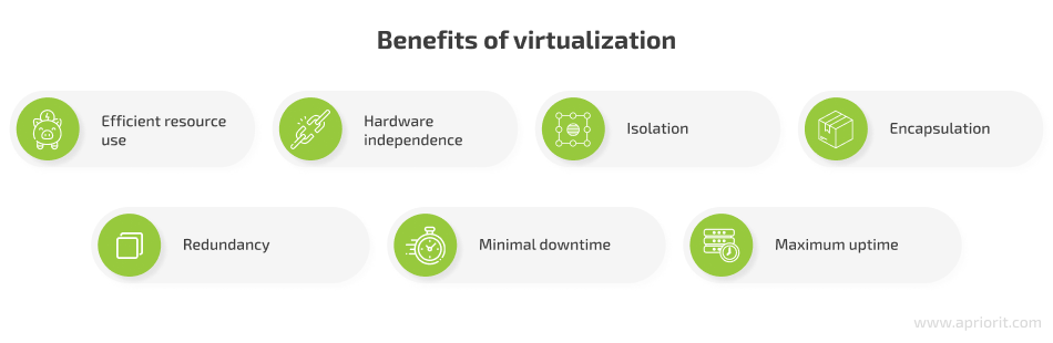 9 benefits of virtualization