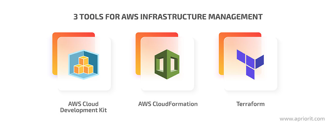 3 tools for AWS infrastructure management