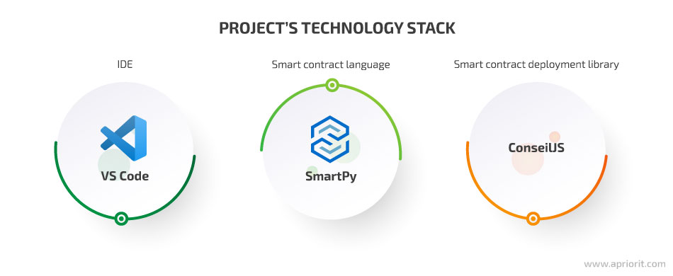 project's technology stack