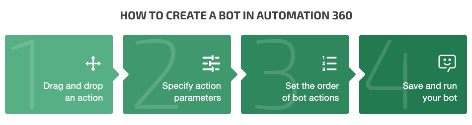 how to create a bot in AA
