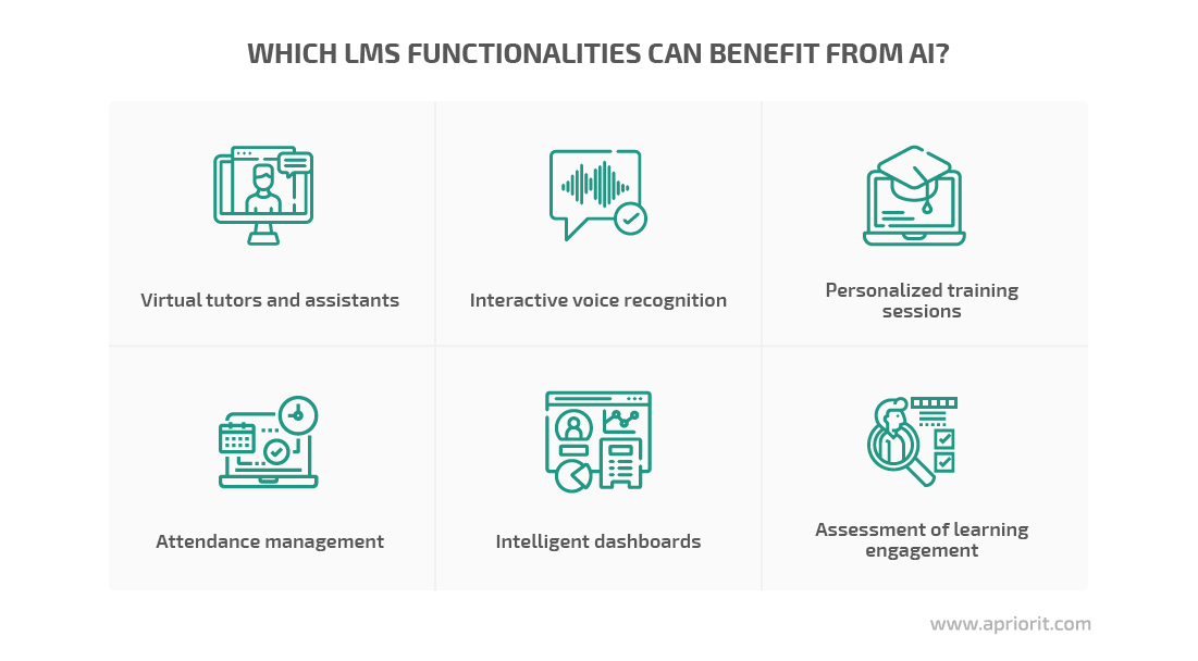 functionalities that can benefit from AI