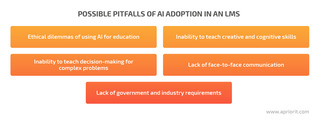 Possible pitfalls of AI adoption in an LMS