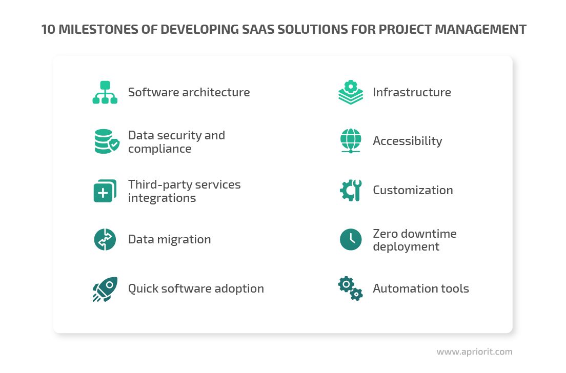 10 milestones of developing saas solutions for project management