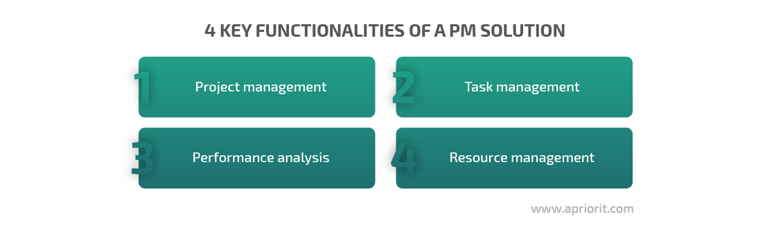 4 key functionalities of a pm solution