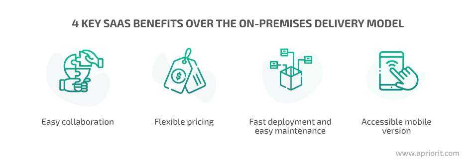 4 key saas benefits over the on premises delivery model
