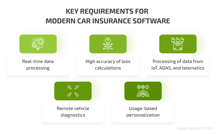 car insurance software requirements