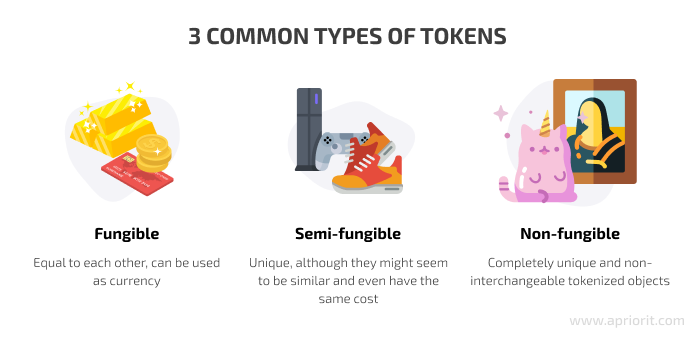  types of tokens
