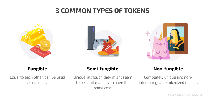 types of tokens