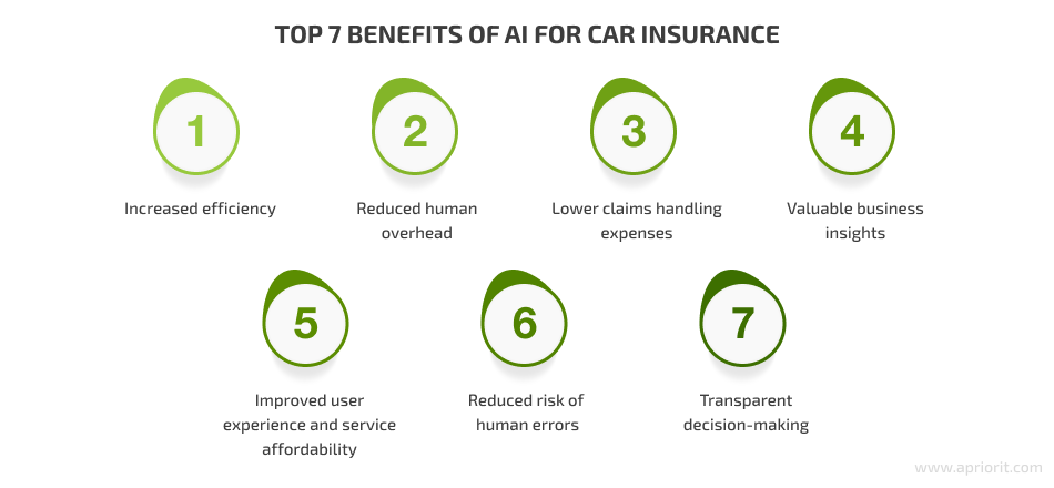 benefits of AI for car insurance