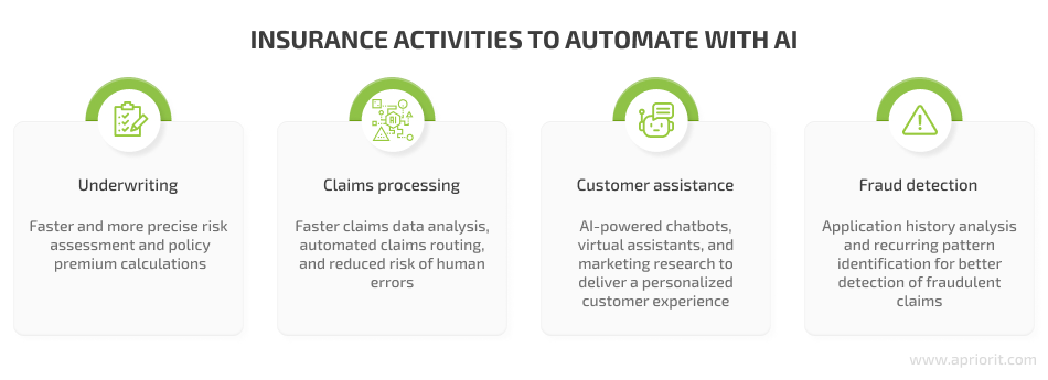 car insurance tasks to automate with AI