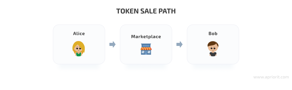  token sale path