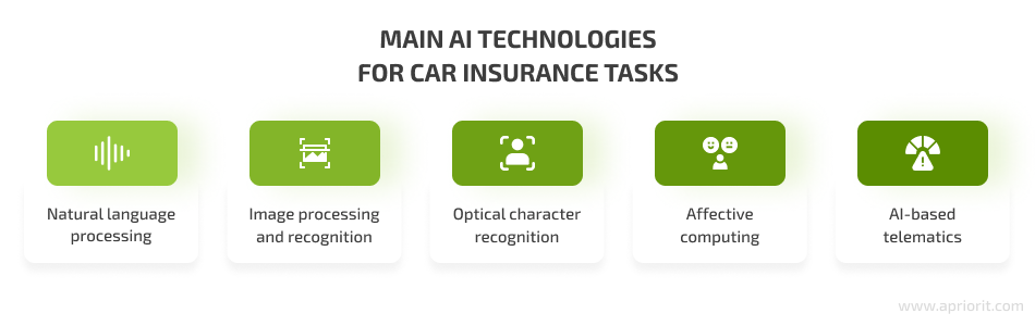 AI technologies for car insurance