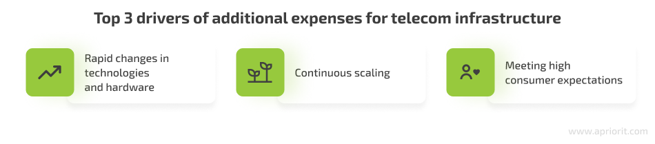 3 drivers of additional expenses for telecom infrastructure