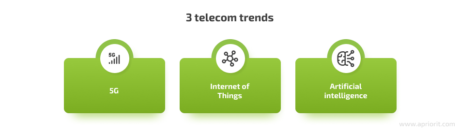3 telecom trends
