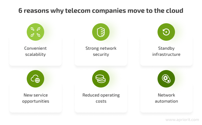 6 reasons why telecom companies move to the cloud