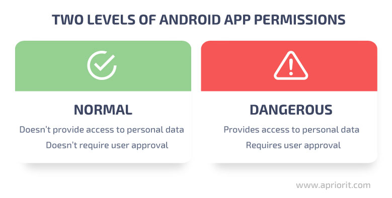 Types of Android permissions