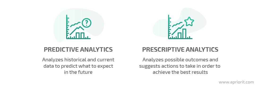 advanced analytics types predictive and prescriptive