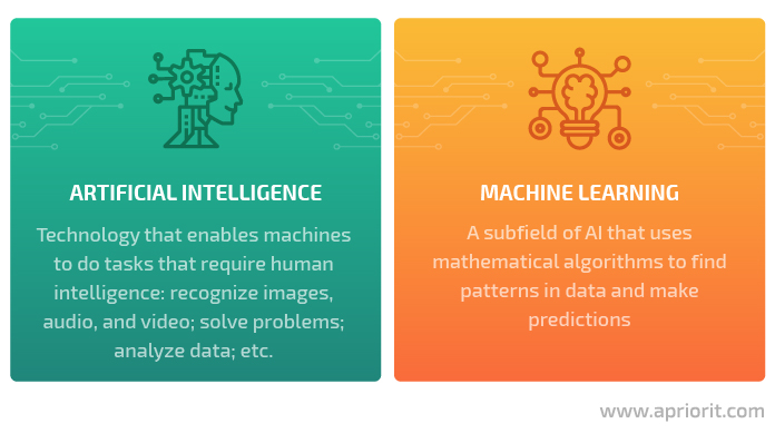 ai and ml definition