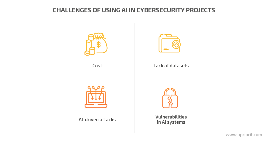 ai challenges in cybersecurity