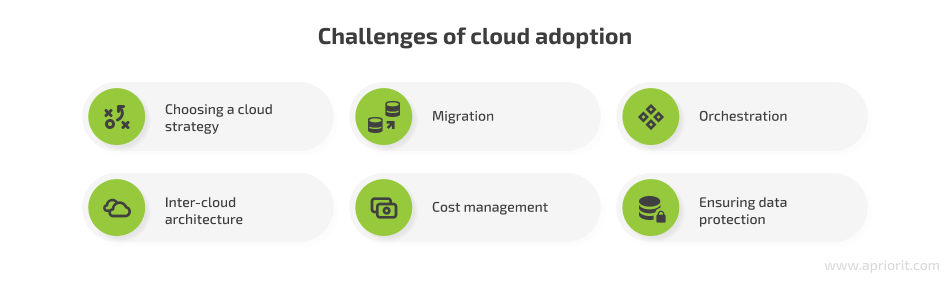 challenges of cloud adoption