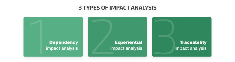 types of impact analysis