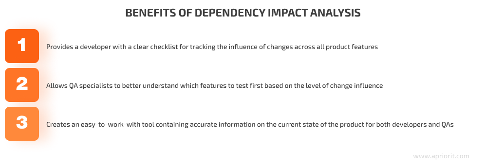 dependency impact analysis benefits