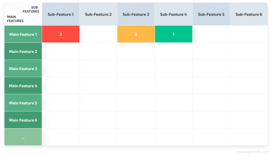 dependency impact analysis for large projects