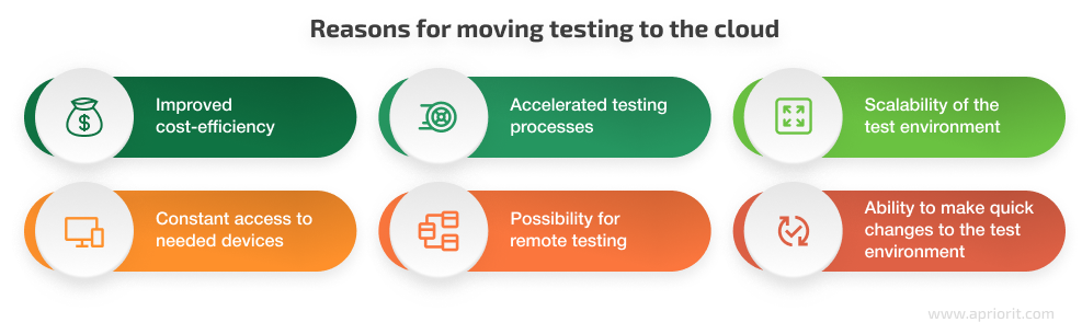 Reasons for moving testing to the cloud