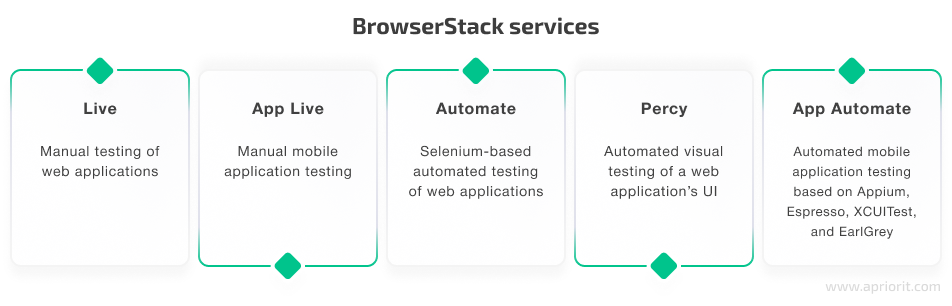 BrowserStack services