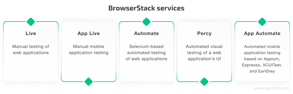 Using EarlGrey Testing on the Toptal Talent App