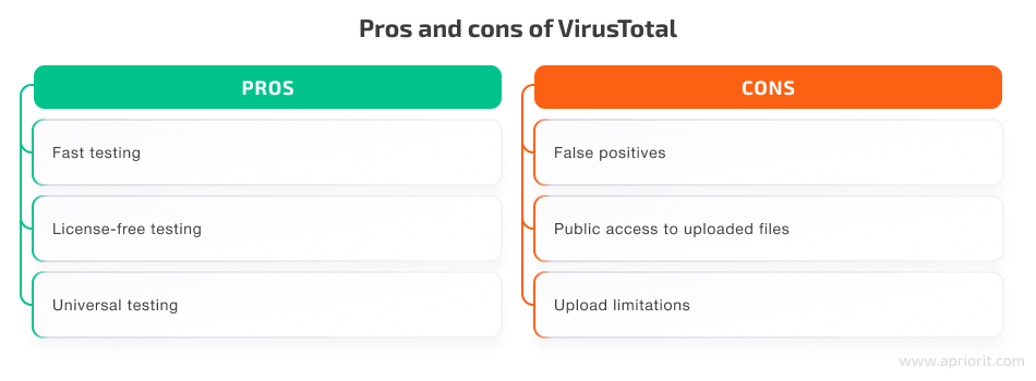 Pros and cons of VirusTotal