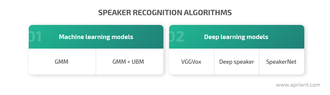 speaker recognition algorithms