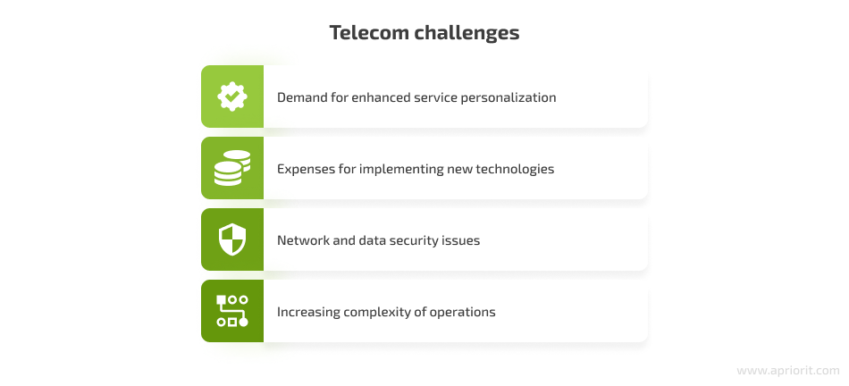 telecom challenges