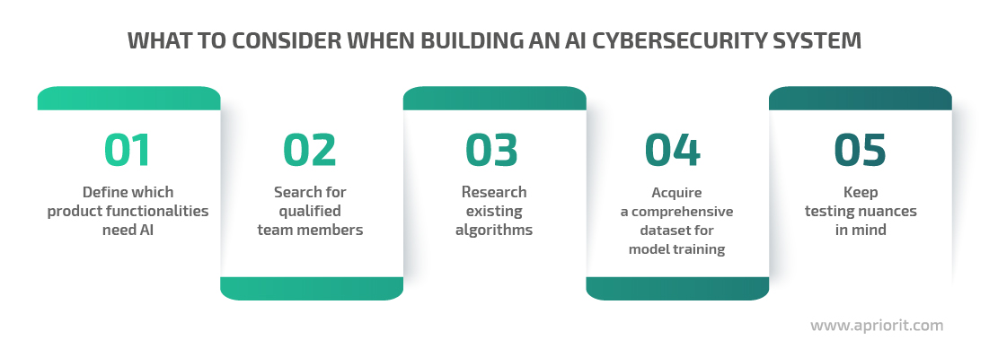 things to consider when developing ai cybersecurity solution