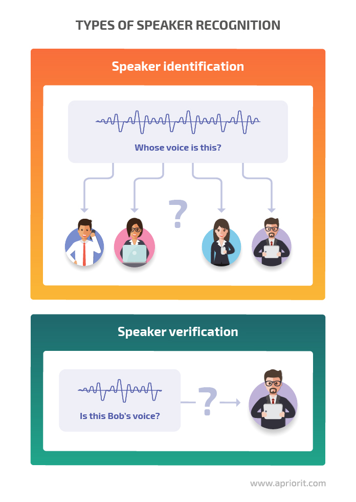 types of speaker recognition