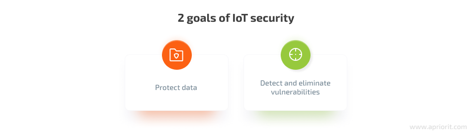 2 goals of iot security