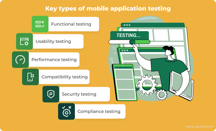 Essential types of mobile application testing