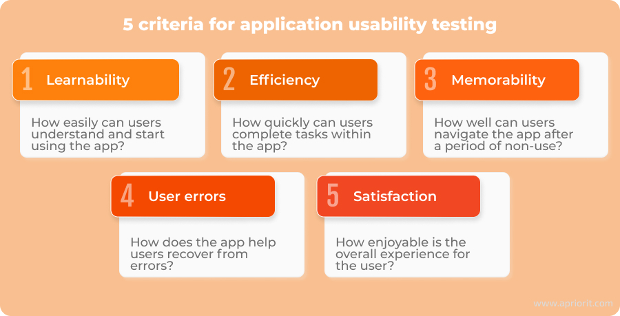 5 criteria for application usability testing