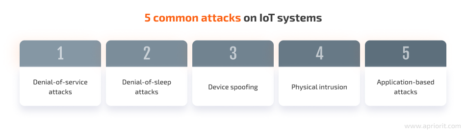5 common attacks on iot systems