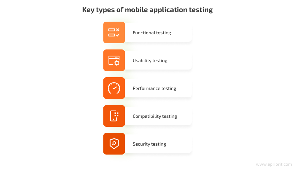 Key types of mobile application testing