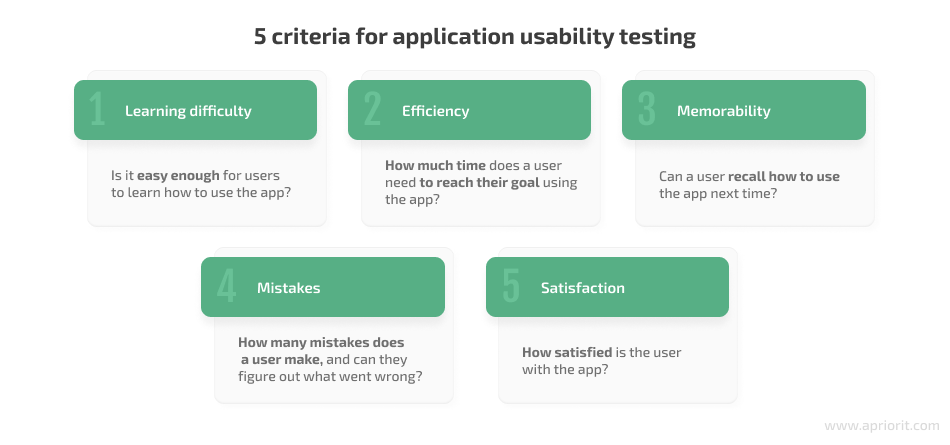 5 criteria for application usability testing