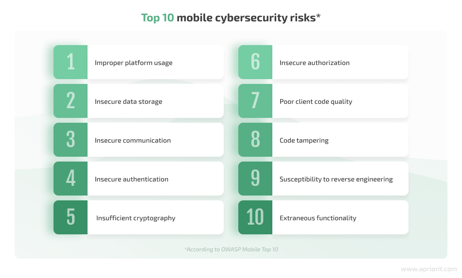 Top 10 mobile cybersecurity risks