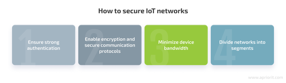 how to secure iot networks