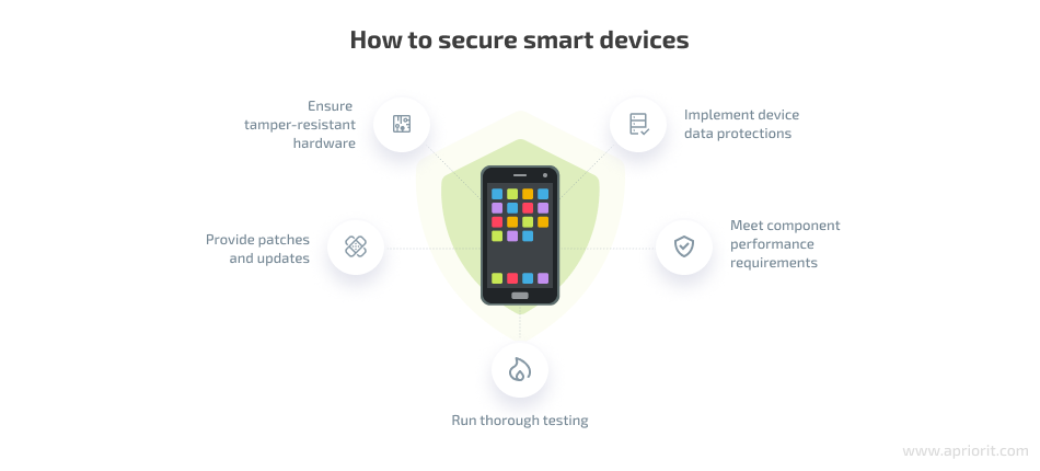 how to secure smart devices