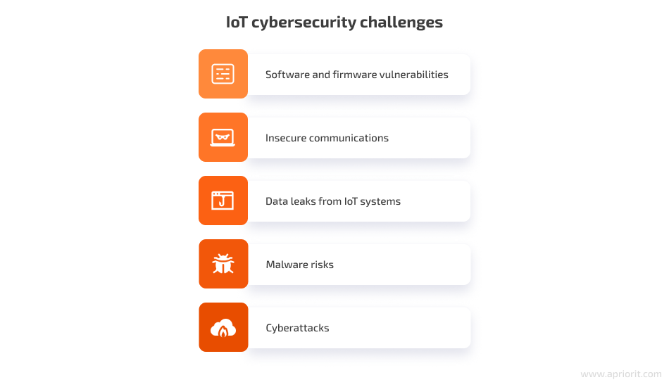 iot cybersecurity challenges