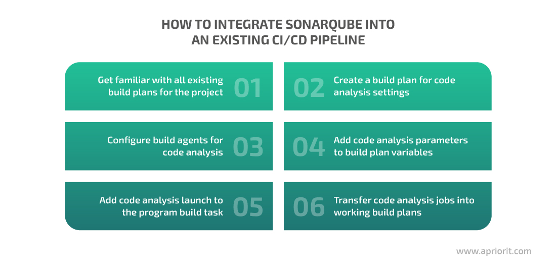 Integration of static source code testing by SonarQube tool 05