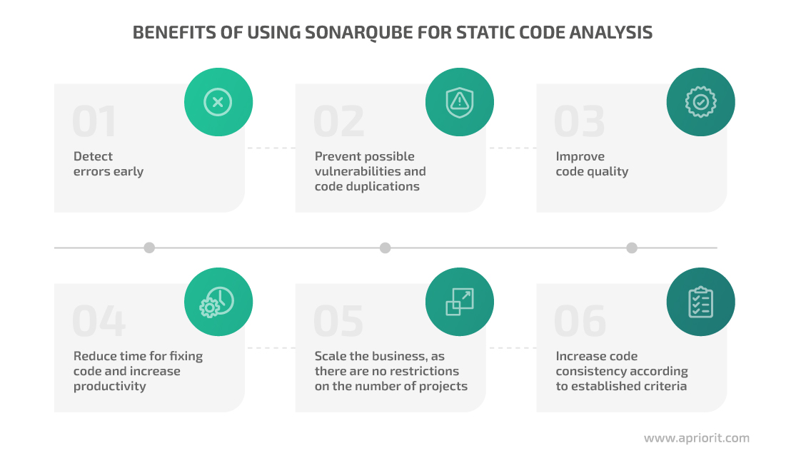 benefits of using SonarQube for static code analysis