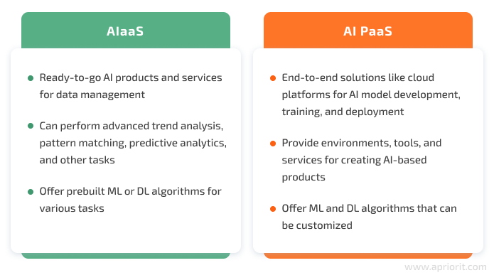 AIaaS vs AI PaaS