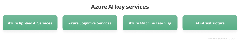 Azure AI key services